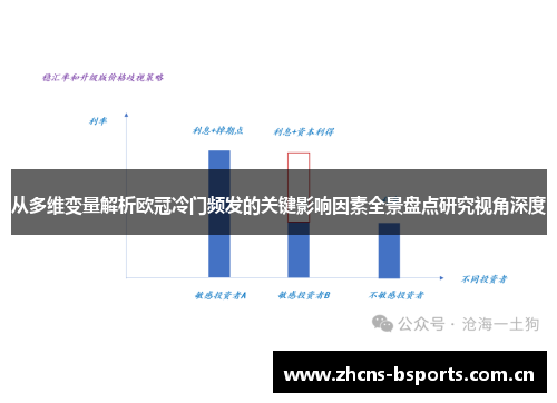 从多维变量解析欧冠冷门频发的关键影响因素全景盘点研究视角深度